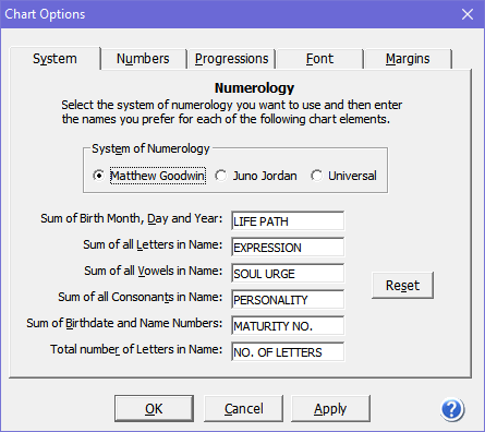 Chart Options dialog box where you configure how the chart is set up