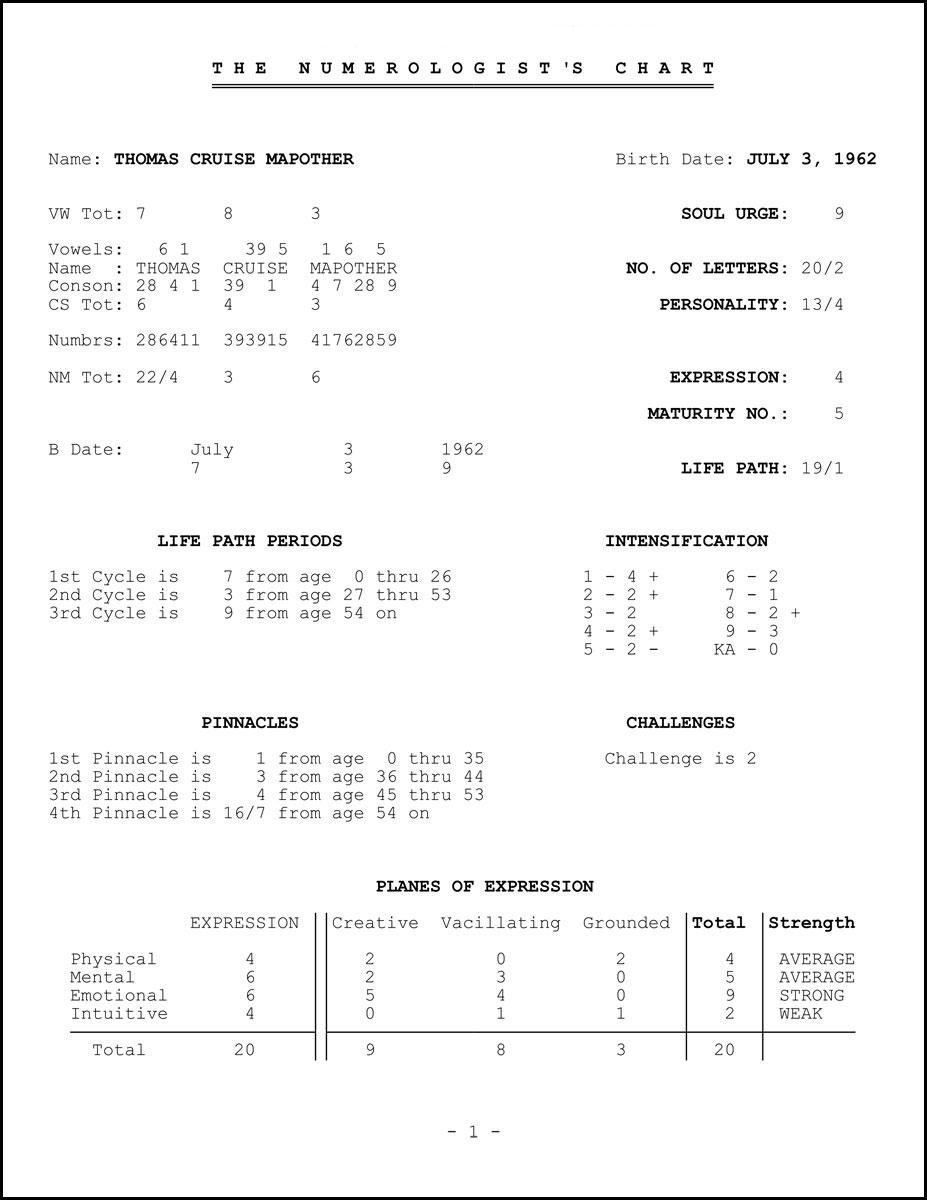 Numerologist Chart from Personal Numerologist