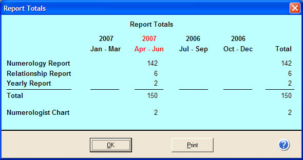 Report Totals dialog