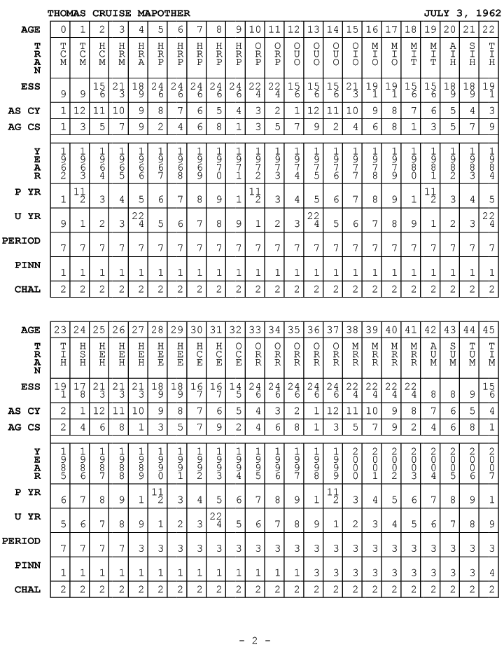 Free Numerology Chart 2016